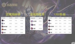 云缨体验服最新爆料,神秘技能觉醒，战力再升级！